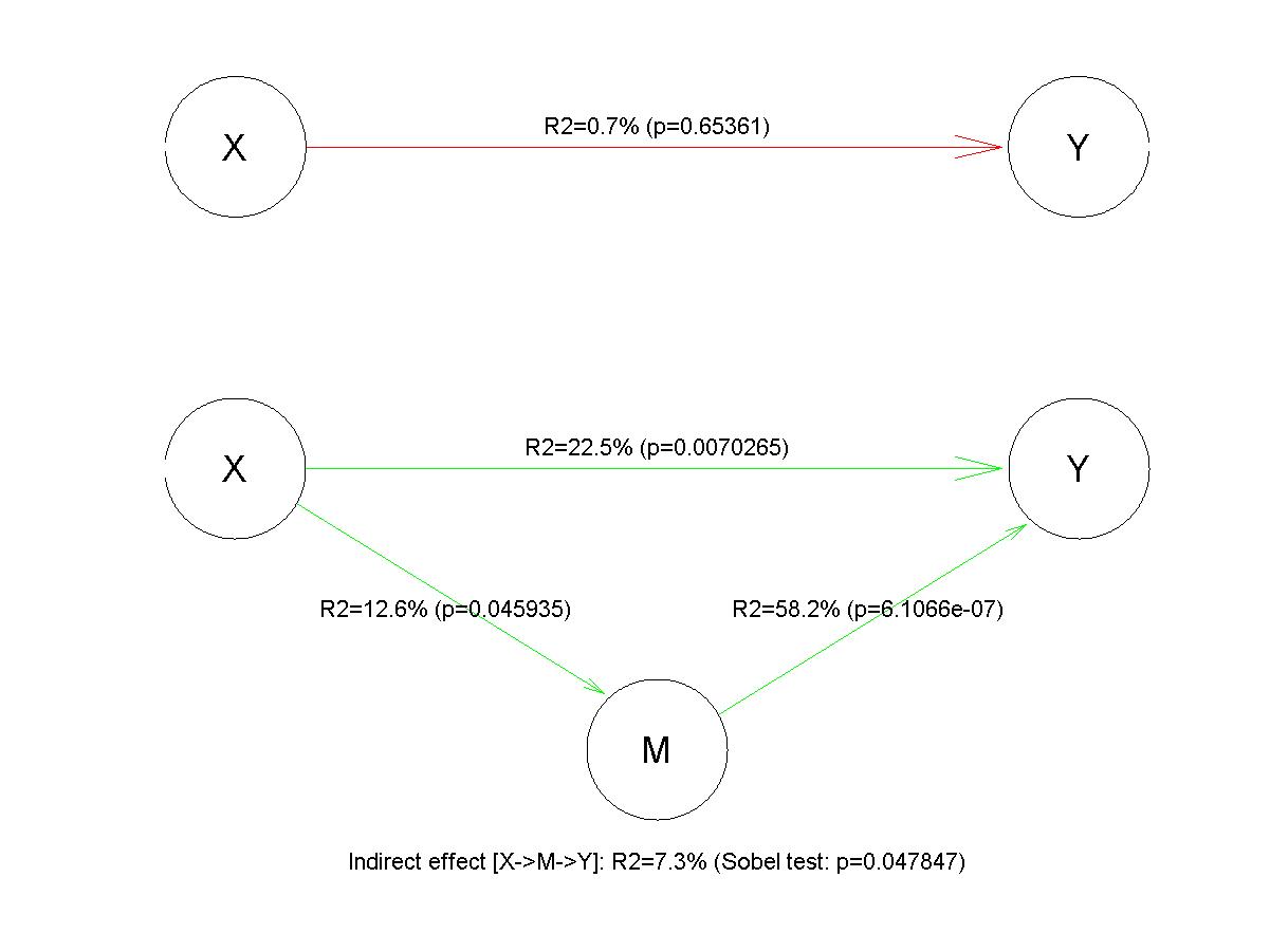 Statistical Models